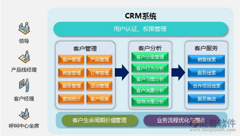 企业信息化系统的建设，正在成为现代企业管理的标配。然而，在众多方案中如何选择适合自己的呢？本文将通过多个步骤的操作指南帮助企业找到最合适的信息化系统。