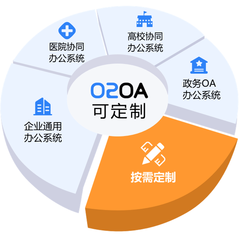 企业信息化系统的未来：工具推荐与误区纠正