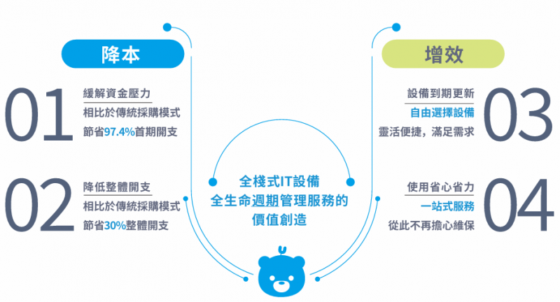 CRM客户管理:如何提升销售效率与客户满意度