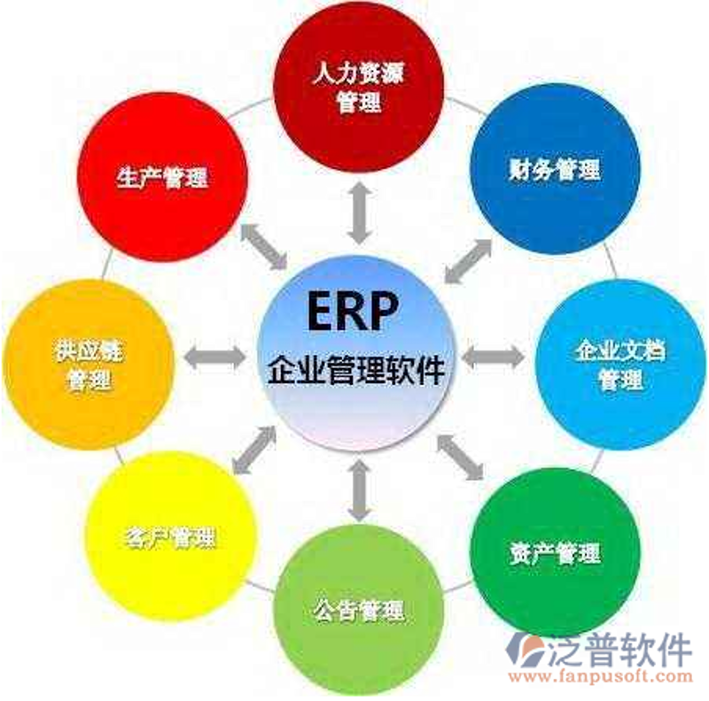 如何选择合适的CRM客户管理工具
