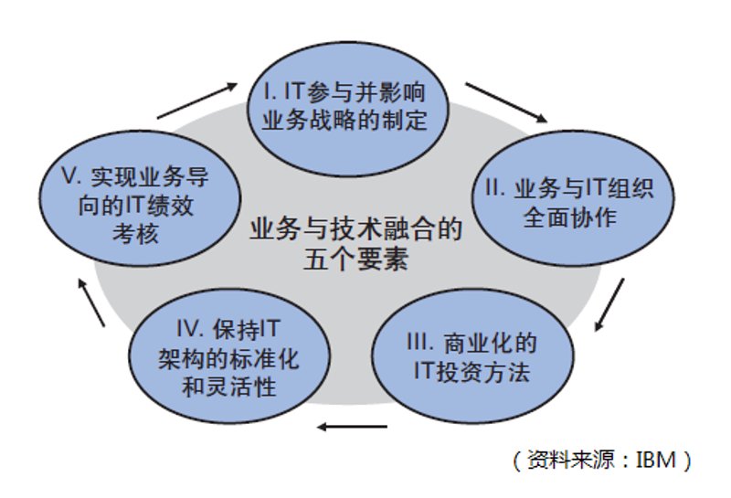 昭通软件开发:实战攻略让企业抢占先机