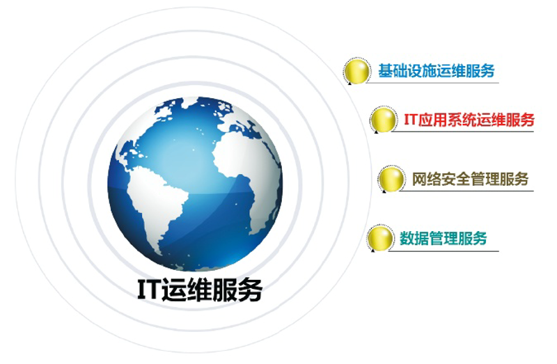 OA系统定制：选择适合自己的还是现成方案？